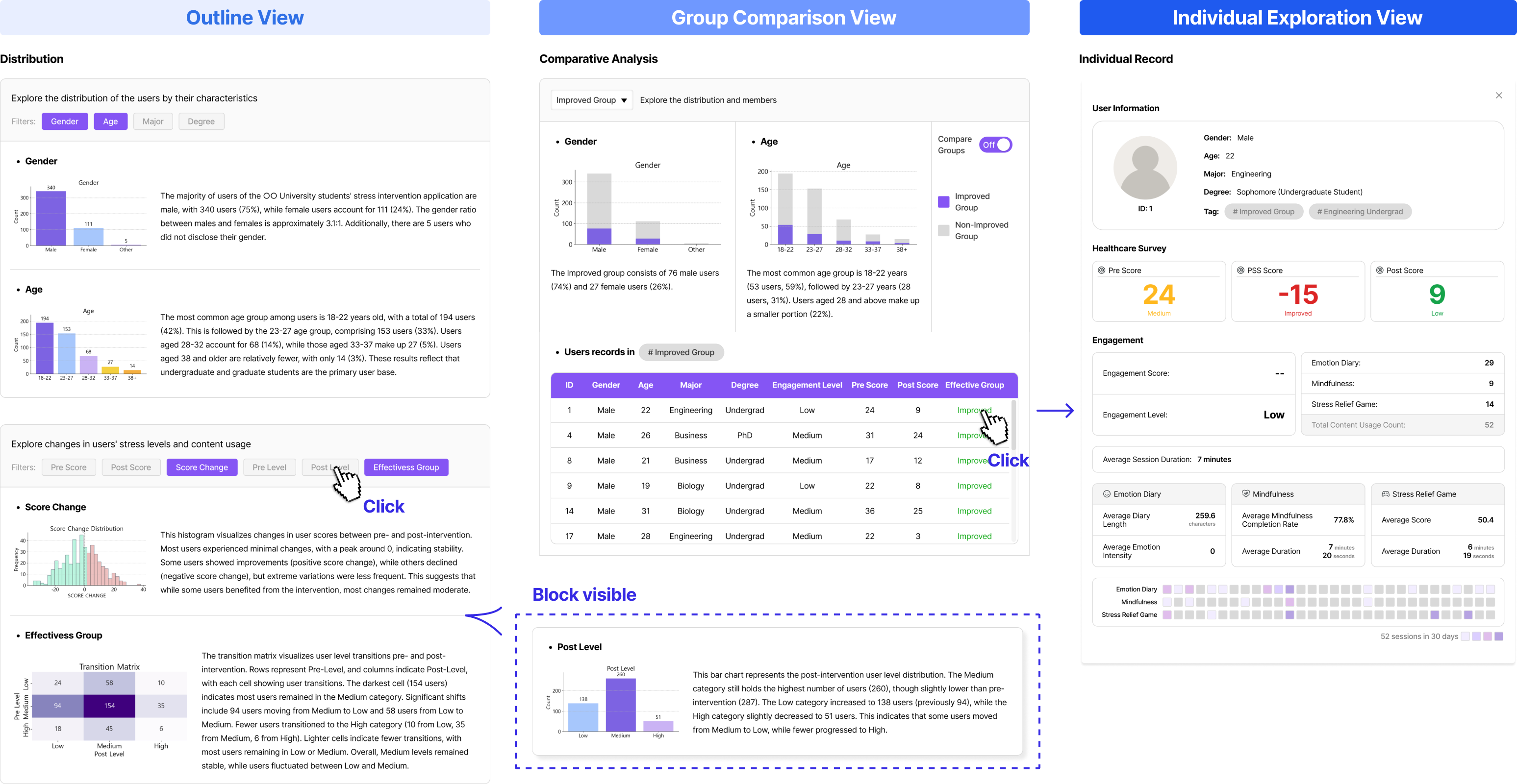 Interactive Reporting System for Digital Health Data